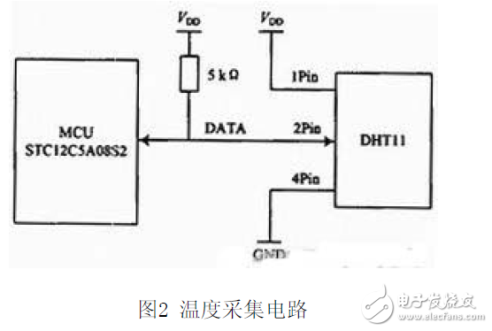 nRF24L01无线温湿度测试系统电路