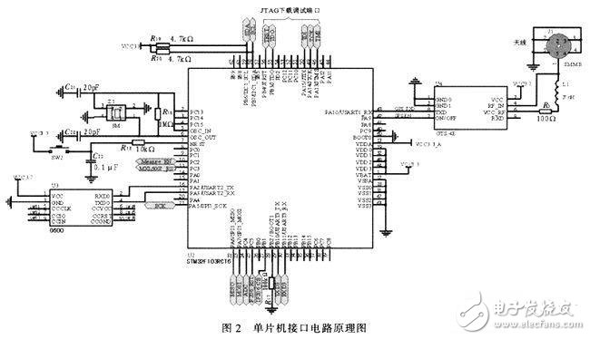 GPRS无线终端测试系统电路设计