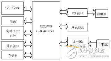 智能门禁控制器以太网接口电路设计详解