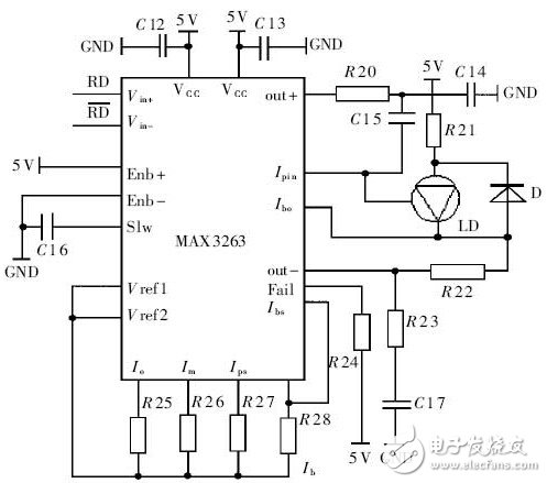 揭秘以太网光无线通信驱动电路