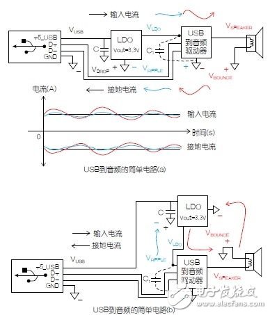 电路接地与供电模块原理解析