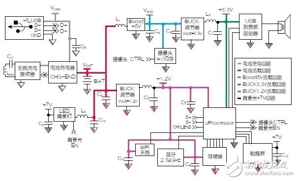 电路接地与供电模块原理解析