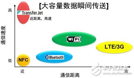 智能硬件产品通信三大技术大盘点