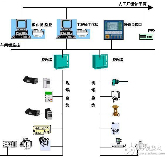 LonWorks网络技术与RS485总线技术深度解析