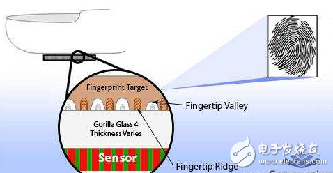 透过玻璃的指纹识别，最新指纹传感可以教你耍