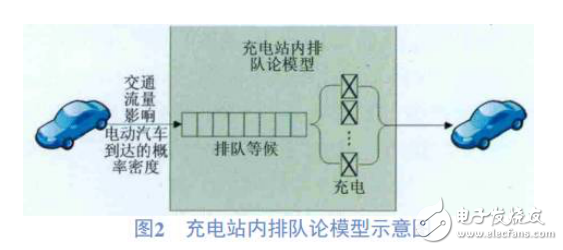 电动汽车入网技术工作原理及系统介绍