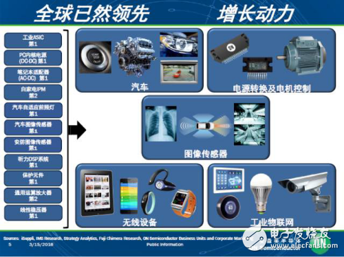 盘点安森美新一代车载方案和技术