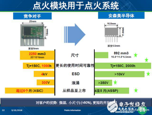 盘点安森美新一代车载方案和技术