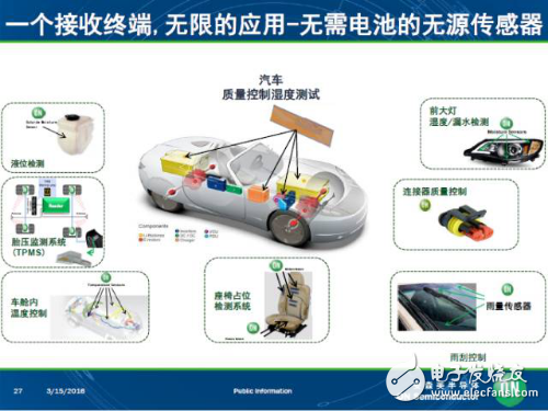 盘点安森美新一代车载方案和技术