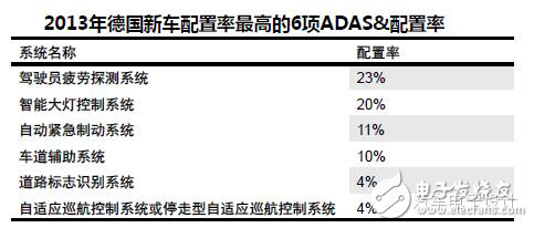 从不同角度来审视驾驶员状态监测