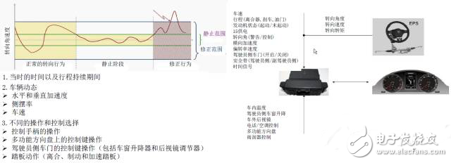 从不同角度来审视驾驶员状态监测