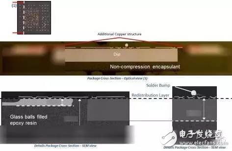 NXP多通道77GHz雷达收发器芯片组 