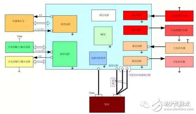 资深汽车工程师谈EMC的设计和整改