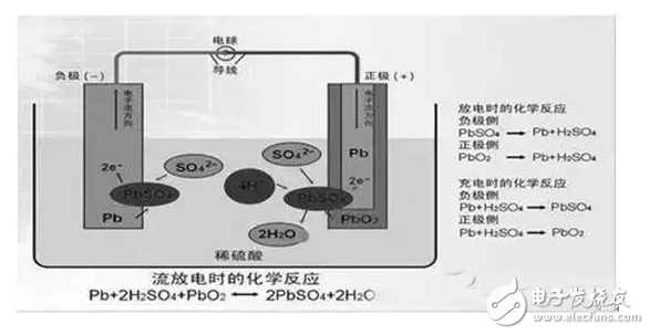 纯电动汽车锂离子电池工作原理与市场研究