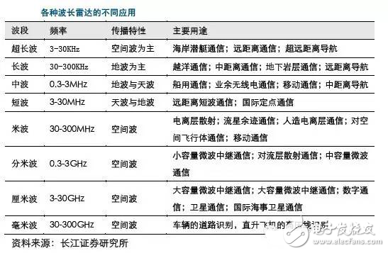 毫米波雷达高穿透、全天候特性为汽车保驾护航