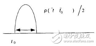 OFDM系统的失真抵消方法