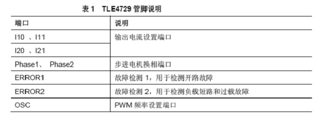 技术分析：AFS系统步进电机控制和关键诊断