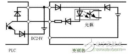 运用PLC与变频器的组合应用构成自动控制系统