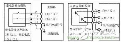 运用PLC与变频器的组合应用构成自动控制系统