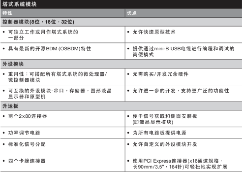 　　飞思卡尔塔式系统特性表