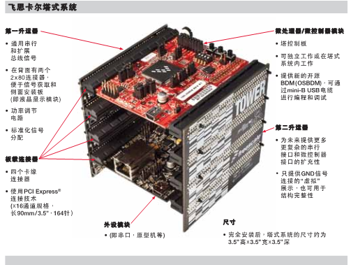 飞思卡尔塔式系统