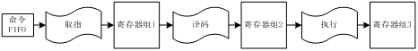 流水线技术在编程器中的提速应用