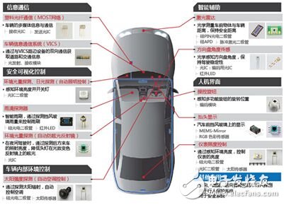 “智”造什么的，没有智能传感器怎能行？