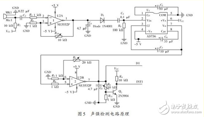 基于ARM处理器的非特定人语音识别系统设计