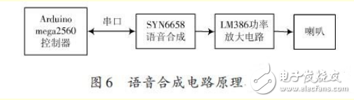 基于ARM处理器的非特定人语音识别系统设计