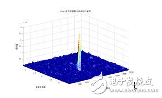 卫星导航系统基带伪码完整系统解决方案 