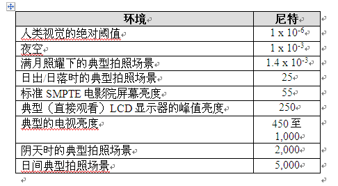 将Pico投影集成到紧凑型工业应用的设计考量