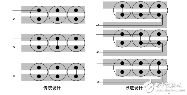 降低电源输出纹波噪声的八大对策