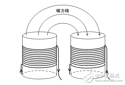 降低电源输出纹波噪声的八大对策