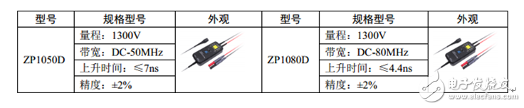 如何实现示波器探头的最佳匹配？