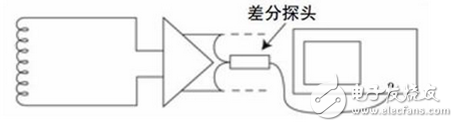 如何实现示波器探头的最佳匹配？