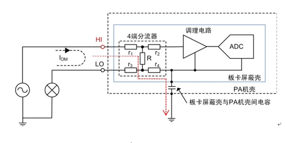 一个发光二极管引发测量细节的思考