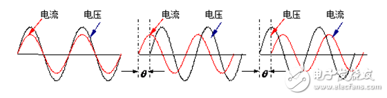 浅谈对功率因数的误解