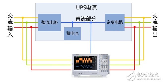 浅谈对功率因数的误解