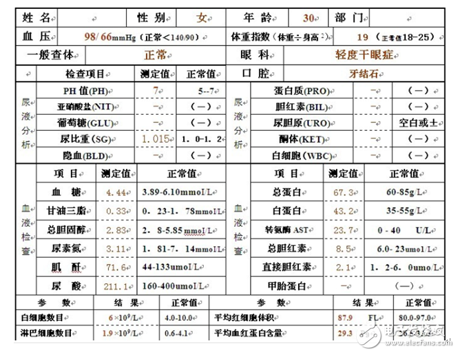 轻松掌握CANOpen最难理解的对象字典