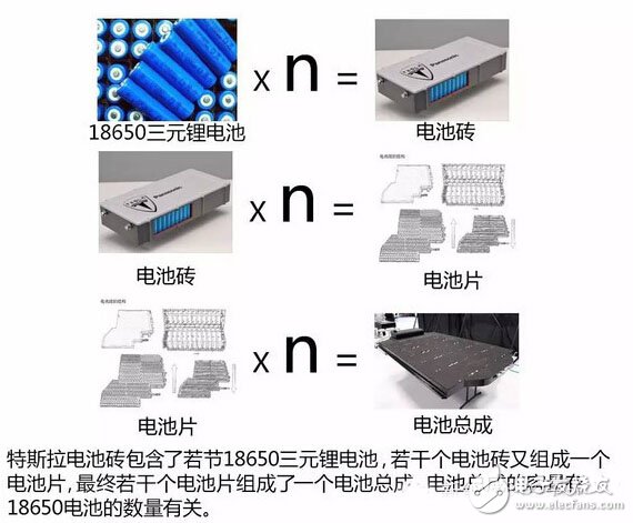 【干货】新能源汽车电池简析及未来技术一览