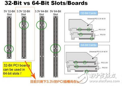 机箱电源各路输出负责哪里？