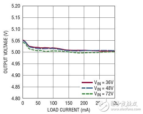  采用 5 引脚 TSOT-23 封装的 100V 微功率 No-Opto 隔离反激式转换器