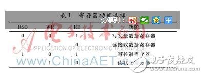 基于拨号芯片MT8880的Linux内核开放源代码操作系统设计详解