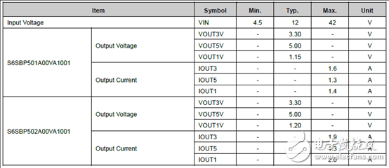 详解Cypress公司的 Cypress S6BP501A／S6BP502A集成电路