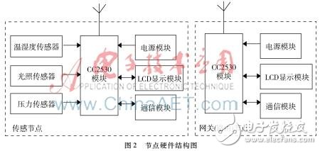 DIY一个光伏电站环境实时监测系统