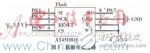 DIY一个光伏电站环境实时监测系统