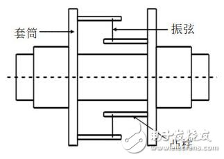 盘点电机扭矩的测量方法有哪些