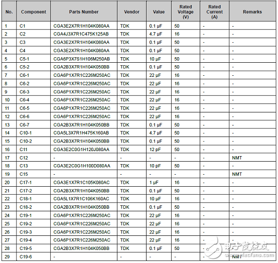 详解Cypress公司的 Cypress S6BP501A／S6BP502A集成电路