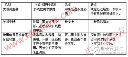 如何解决嵌入式系统在开发过程中遇到的软件调试问题？