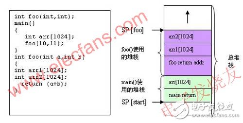 如何解决嵌入式系统在开发过程中遇到的软件调试问题？